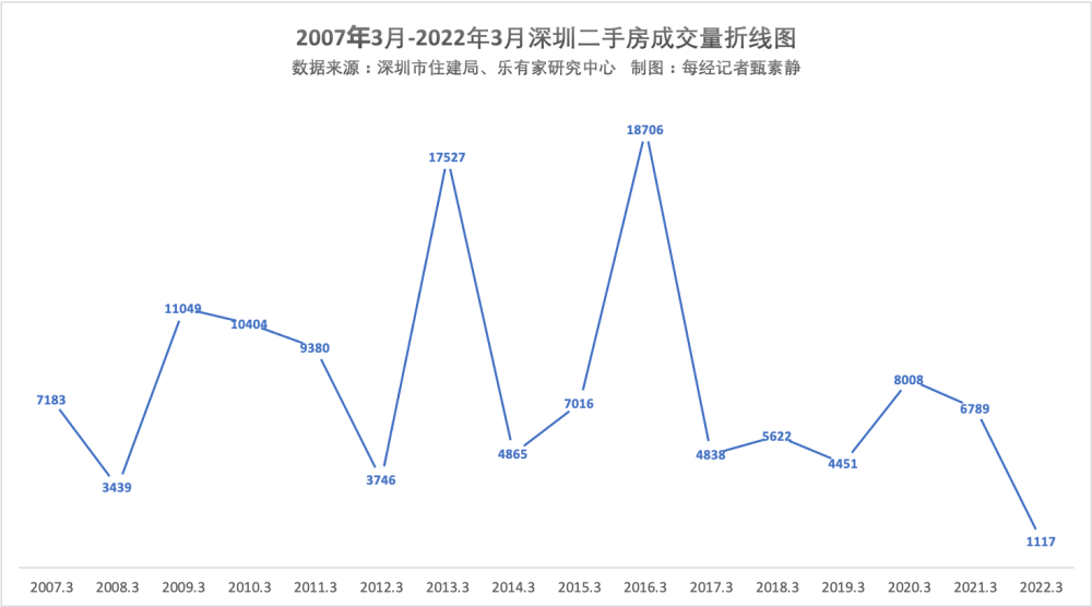 深圳有房子直降70万仍难成交，业主强调“过阵时间就没这价了”学科网星球版八年级上期末
