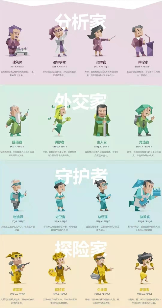 Mbti 星座 血型性格说 我 究竟是谁 星座 血型