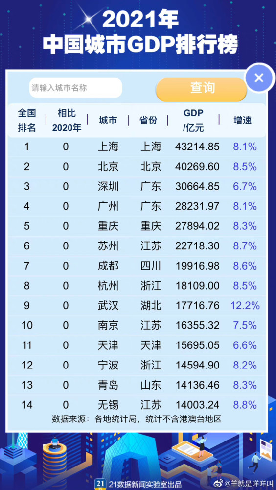 gdp大连_2021年大连GDP最新情况