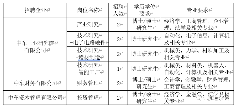 车招聘_高薪招聘跟车人员,高薪招聘新项目经理,入职之后才发现全是骗局