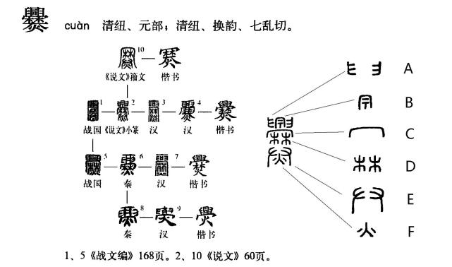 连老师都不认识的爨姓这到底是啥字