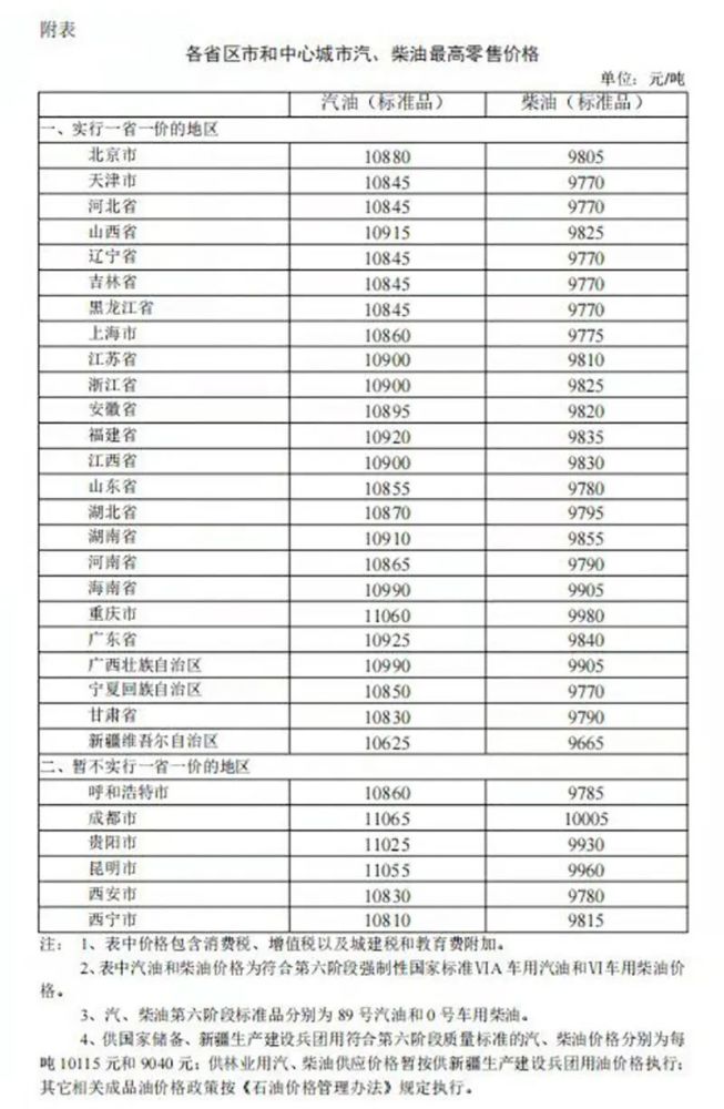 星球的解释来了正式立刻热全球万级油车