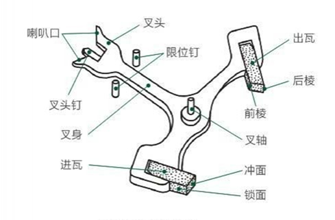 星球的解释来了正式立刻热全球万级油车