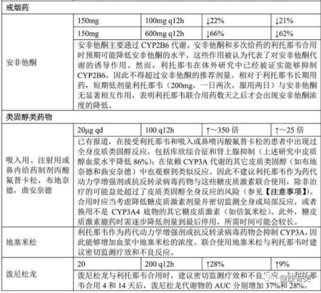 奈玛特韦片/利托那韦片组合包装说明书