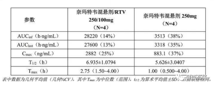 奈玛特韦片利托那韦片组合包装说明书