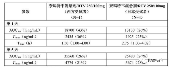 奈玛特韦片利托那韦片组合包装说明书