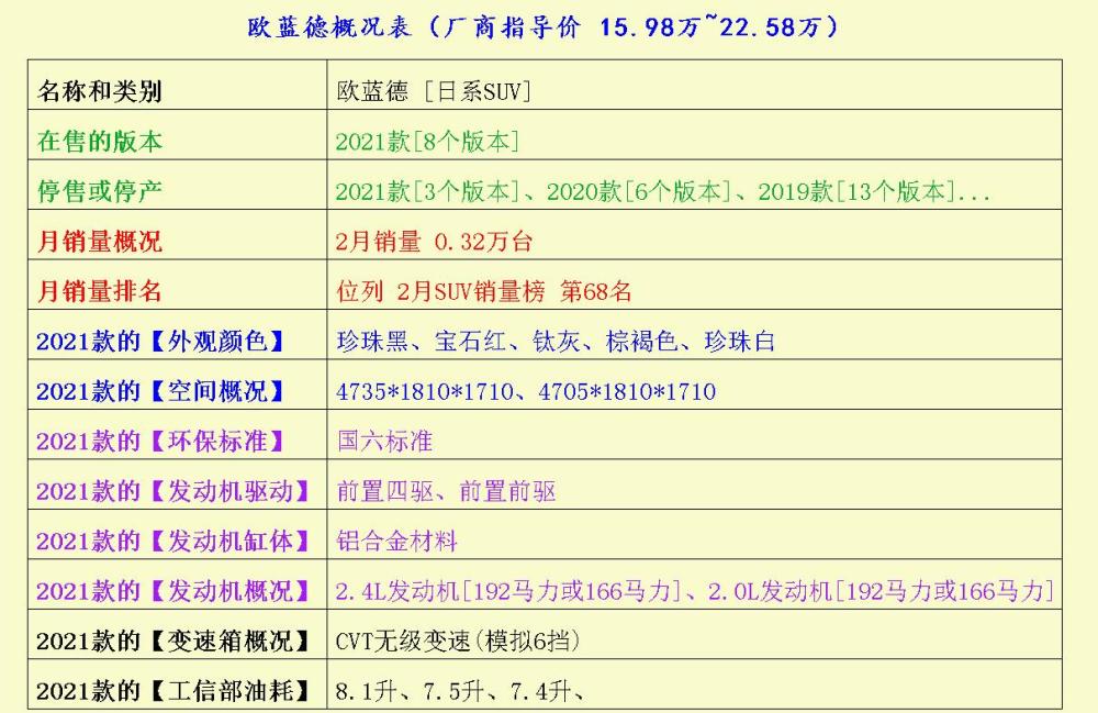 打算入手8.98万左右的自动挡SUV的朋友，不妨瞅瞅这3款如何爆炒大虾