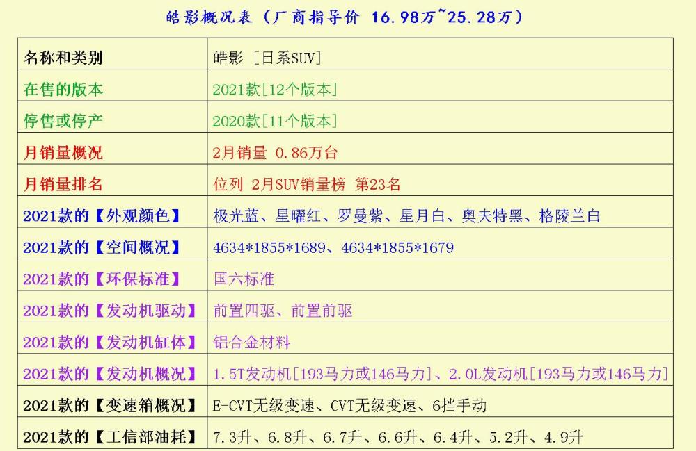 打算入手8.98万左右的自动挡SUV的朋友，不妨瞅瞅这3款荷兰机场购物必买清单