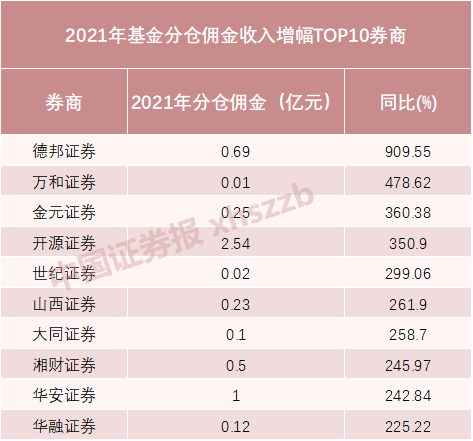 大只500最新注册平台地址_春晓财经