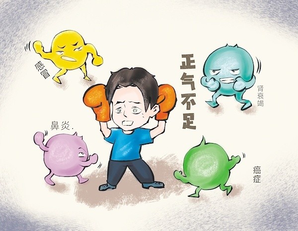 "正气"不足 容易生病_腾讯新闻