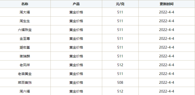 大陆铂金今日价格多少(大陆铂金今日价格多少钱)