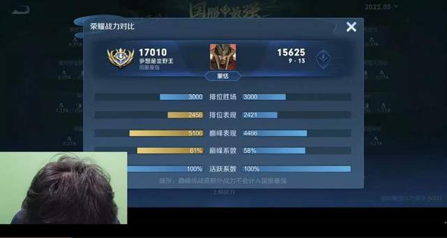 小胖霸榜安卓巅峰赛fly也手痒痒了看了一眼国服蒙恬榜只差了1000多分