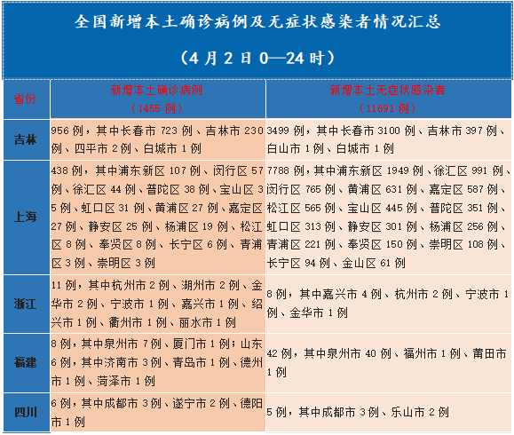 江西省撫州市;山西省太原市小店區,大同市渾源縣;廣東省揭陽市揭東區