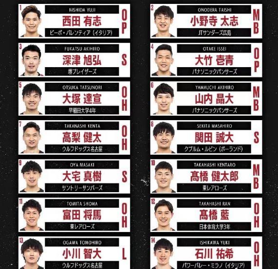 日本男排公布35人集训名单 高桥蓝石川祐希入选 清水邦广落选 天天看点