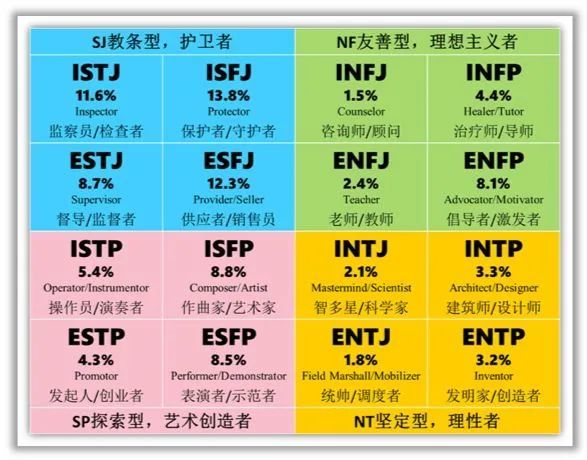 大火的mbti比星座还准 搞对象先看它 腾讯新闻