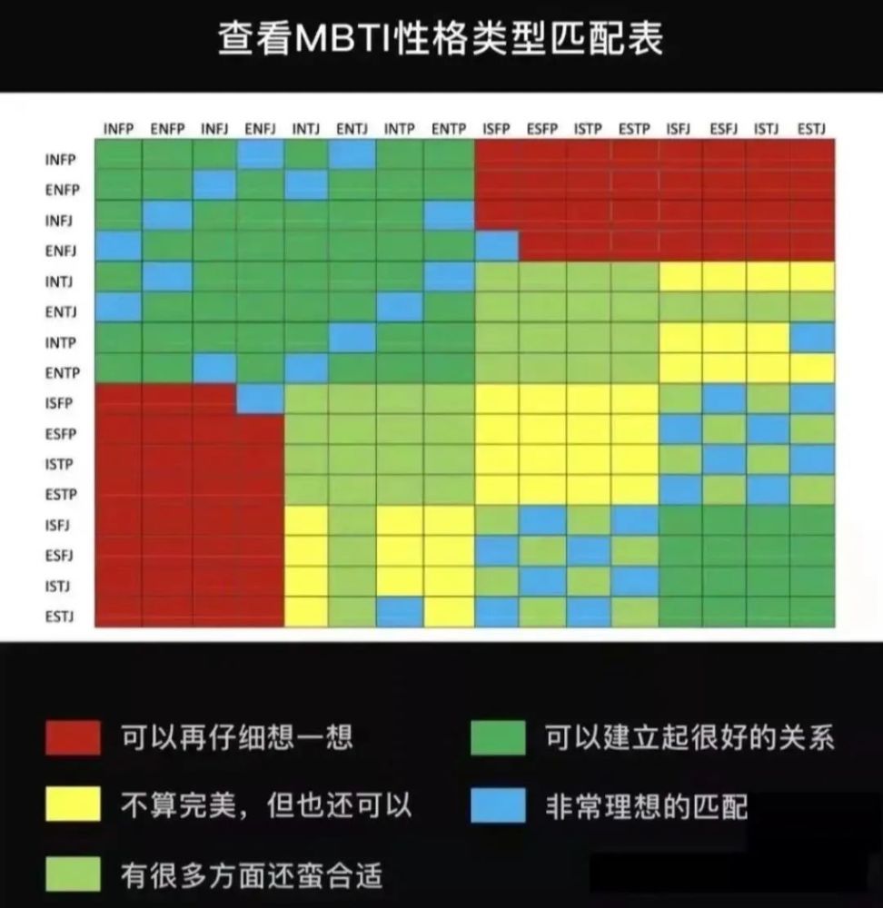 大火的mbti比星座还准 搞对象先看它 腾讯新闻