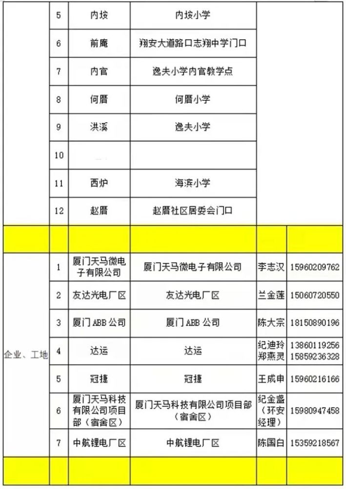 厦门新增2例确诊病例系集中隔离点发现今日六区相继发布通告