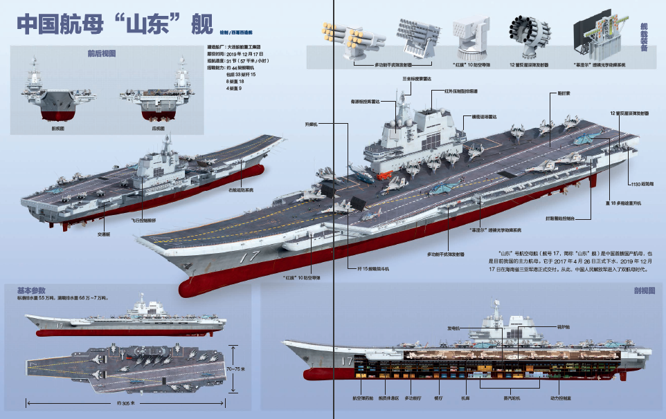 我国第一艘航母"辽宁"号在薄雾笼罩的海面上,迎着曙光鸣笛三声,震动
