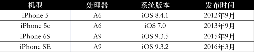 4台中古iPhone横评：十年前的iPhone5还能当主力关于网上银行的英语对话