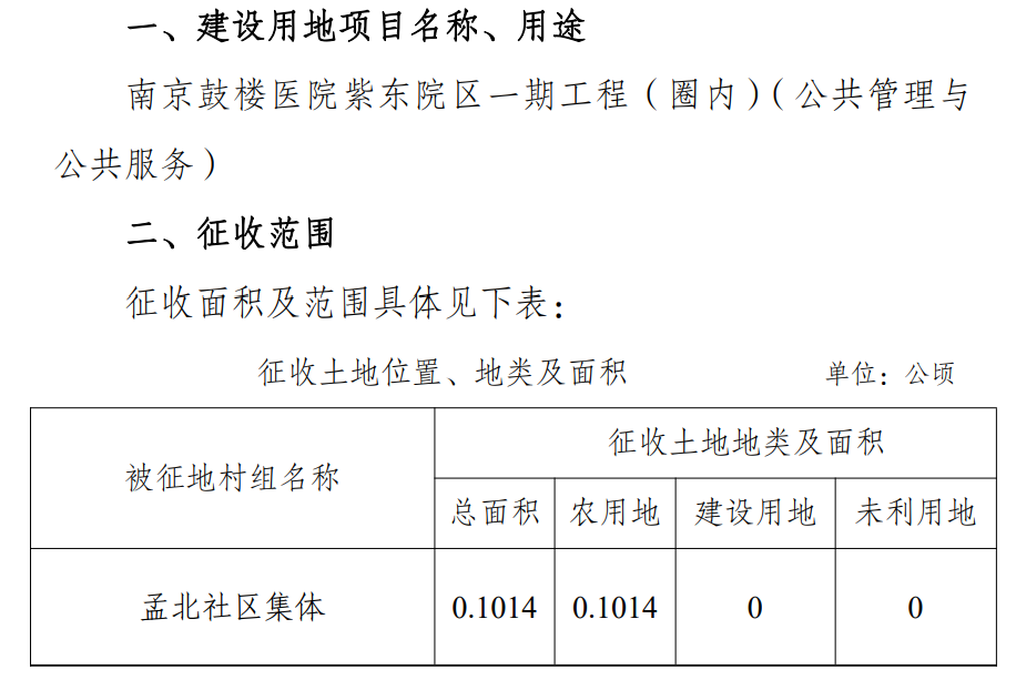 公告顯示,該地塊位於棲霞區西崗街道孟北社區,土地性質為集體土地