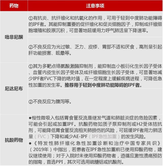 尚無肯定顯著有效的治療藥物,可酌情使用的藥物有吡非尼酮,尼達尼布