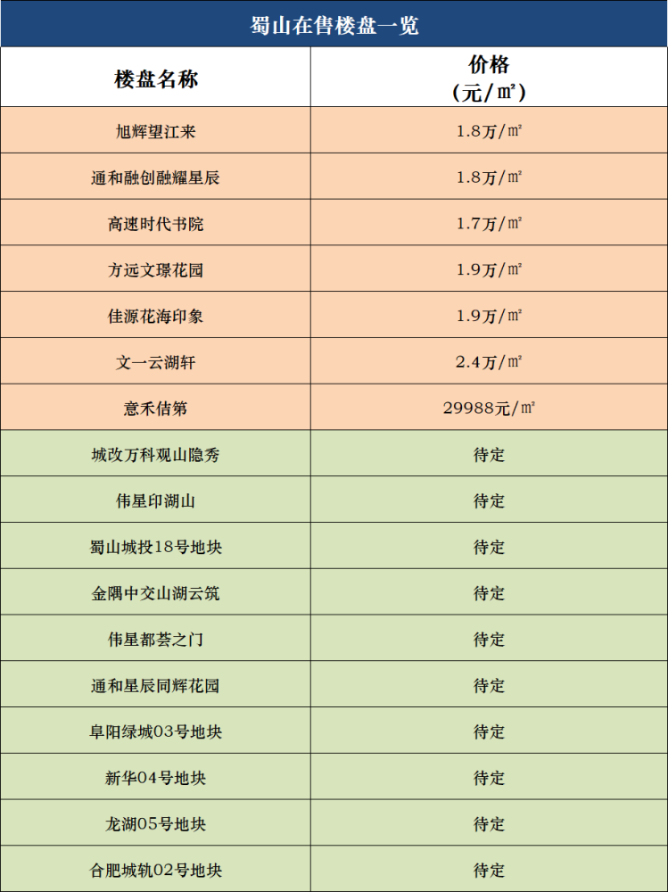 合肥房价 2020年图片