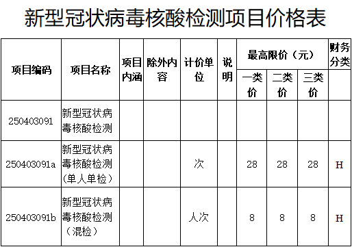 云南再次下调核酸检测费用