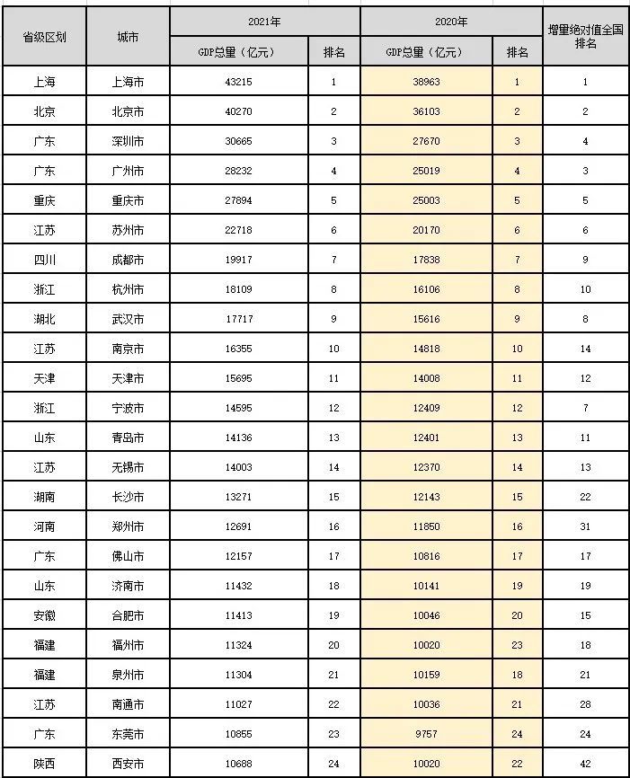 珠海人均gdp_2021年珠海市各区县GDP排行榜