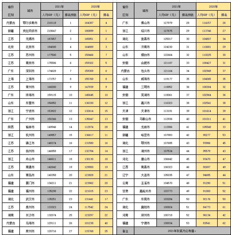 珠海人均gdp_2021年珠海市各区县GDP排行榜