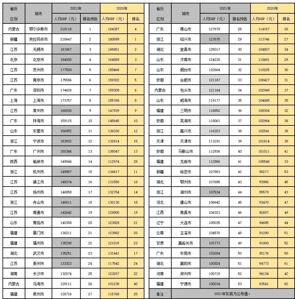 珠海的gdp_数据背后的城市|解读2021珠海国民经济和社会发展统计公报
