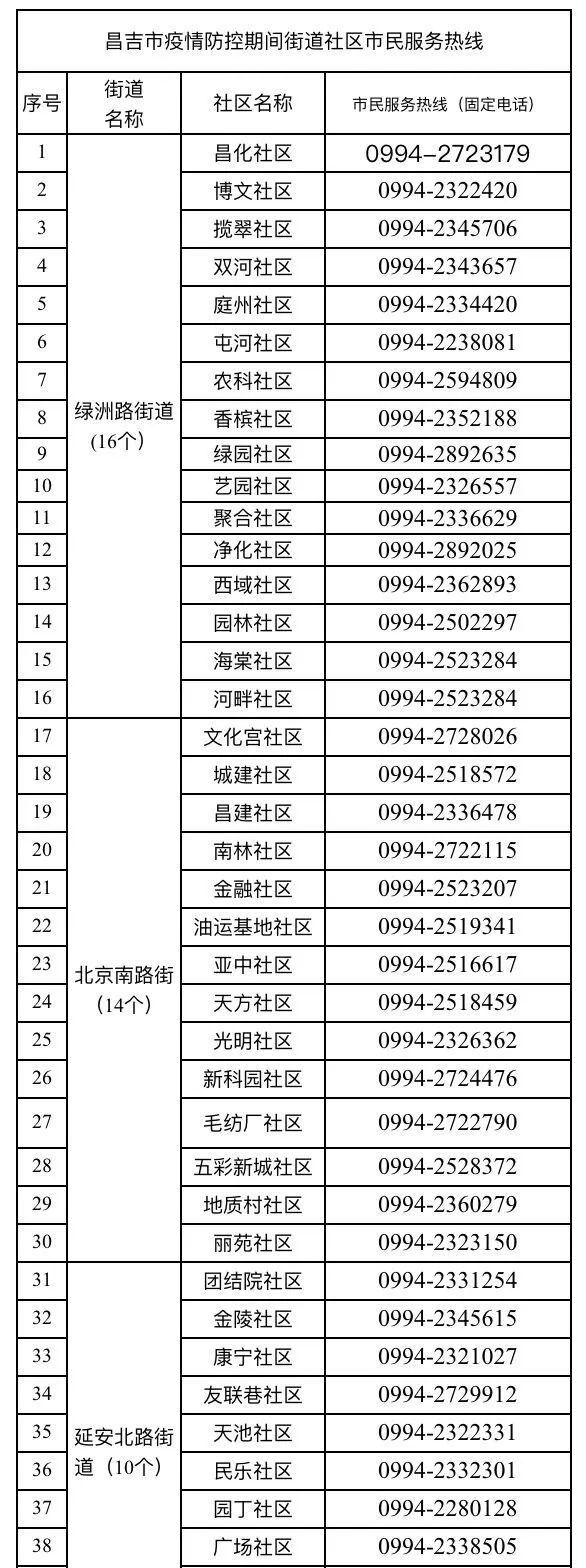 请大家关注街道社区市民服务热线昌吉市现公布疫情防控期间和各族群众
