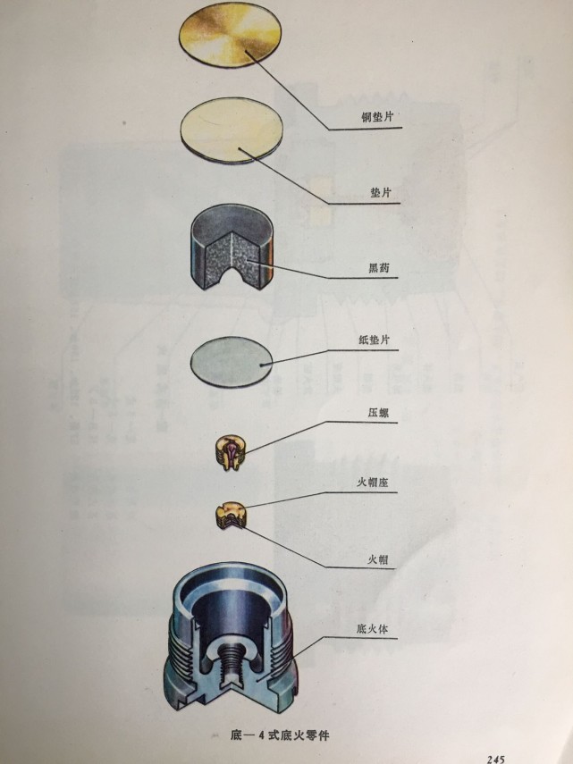 中国每年造上亿颗子弹，需要花多少钱？它们最后都到哪里去了？_腾讯新闻