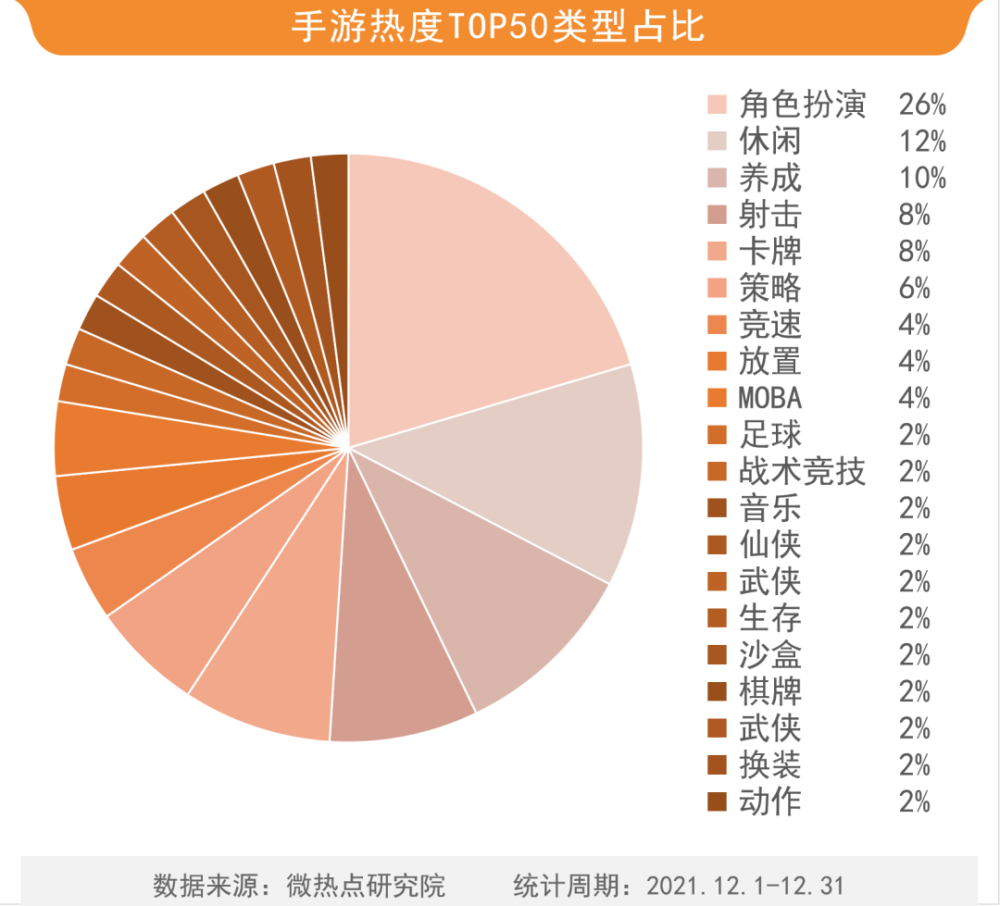 王者荣耀：S27赛季战令皮肤官宣，弈星玩家哭了，无锚点皮肤被玩家称赞恐龙排行榜