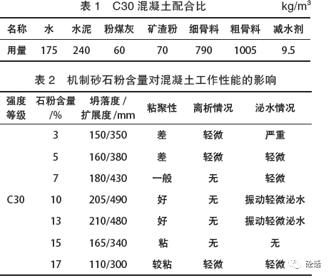 按照设计的c30混凝土配合比进行试配,c30混凝土配合比见表1.