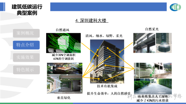建筑节能|城乡建设领域碳达峰,碳中和先进典型案例