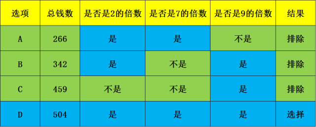 公务员行测|数量关系|每日一练:基础计算问题4
