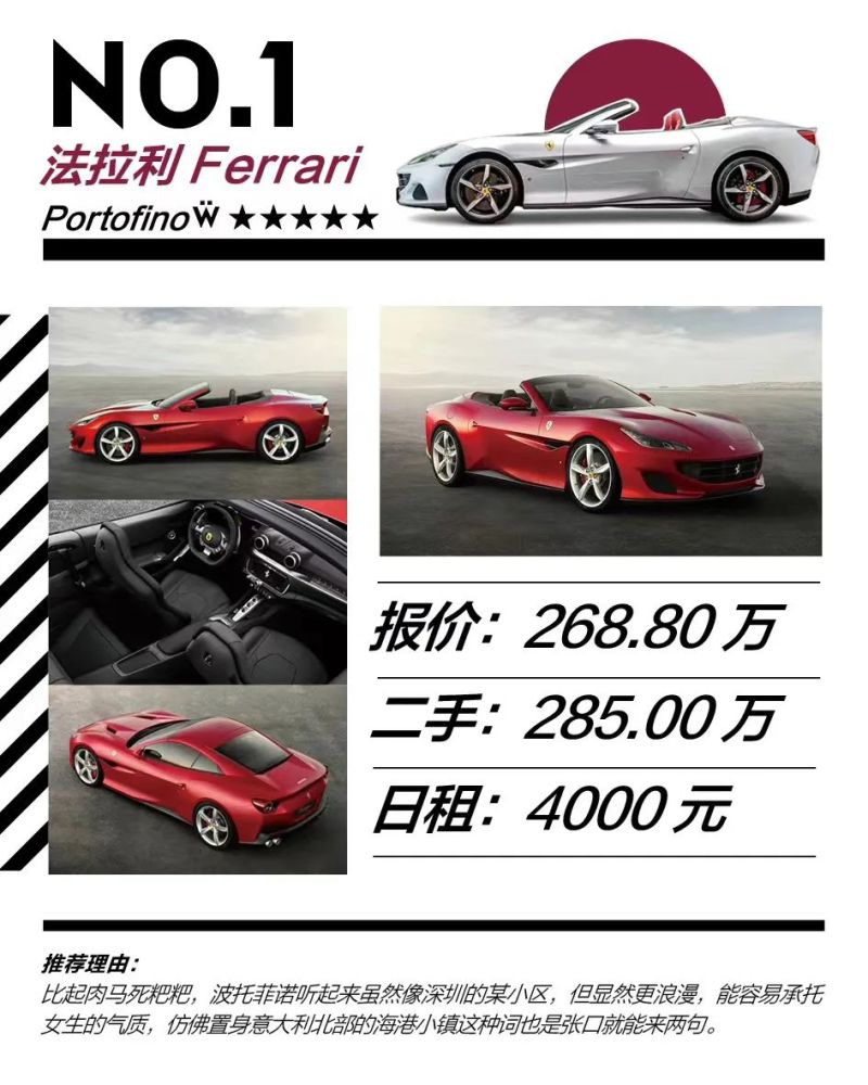 适合女生的超跑i重金推荐 天天看点