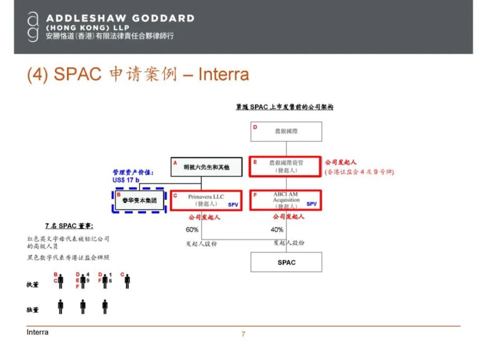 香港SPAC案例-发起人、董事、管理资产价值、牌照的配置蘑菇卓越班什么水平