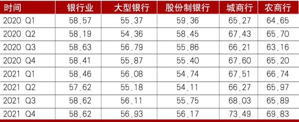 《极速赛车全天人工计划-城商行发展得怎么样了？》