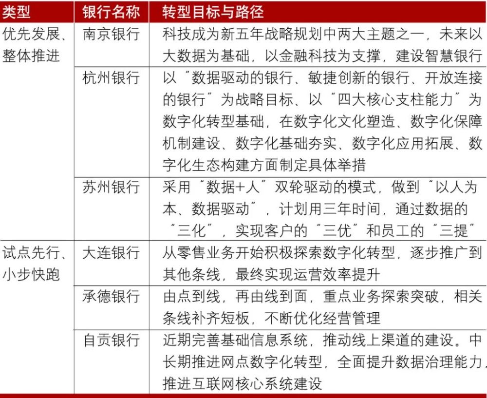 《极速赛车全天人工计划-城商行发展得怎么样了？》