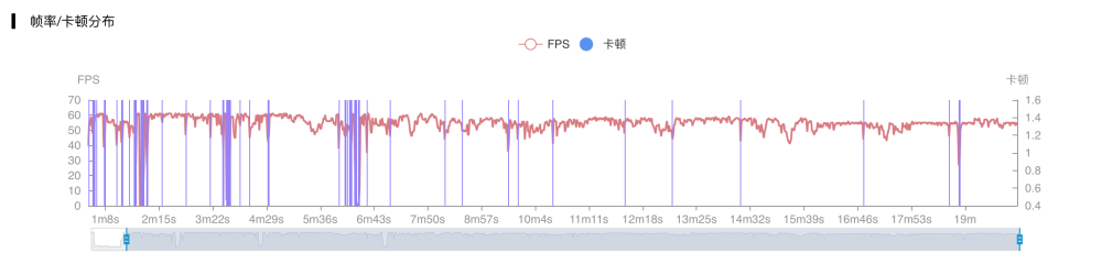 黑鲨、红米、拯救者三大游戏手机横评：这才是最猛骁龙8