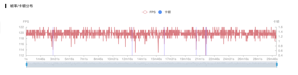 黑鲨、红米、拯救者三大游戏手机横评：这才是最猛骁龙8