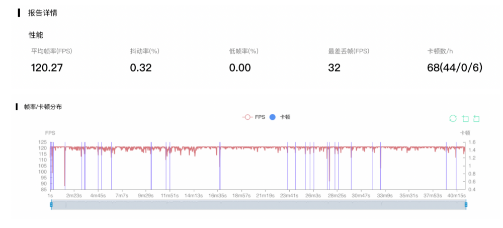 黑鲨、红米、拯救者三大游戏手机横评：这才是最猛骁龙8