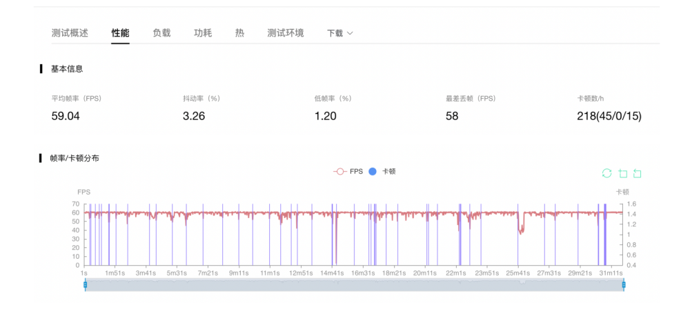 黑鲨、红米、拯救者三大游戏手机横评：这才是最猛骁龙8