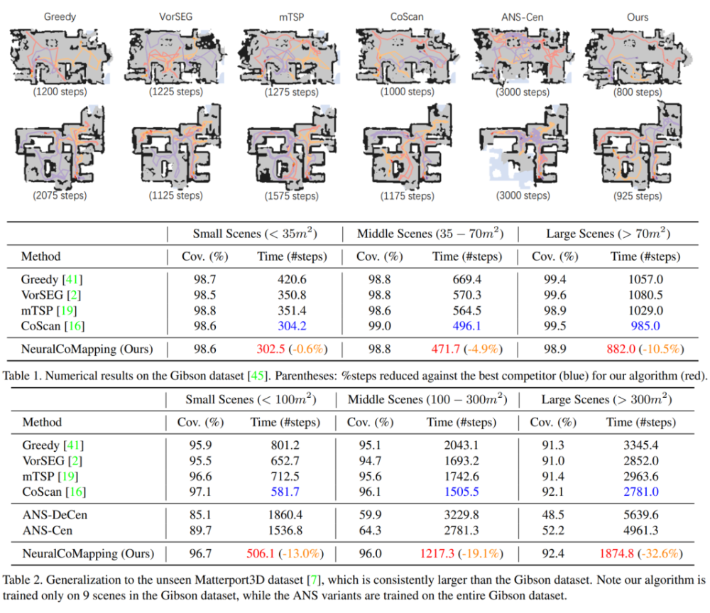 cvpr2022多机器人协同主动建图算法