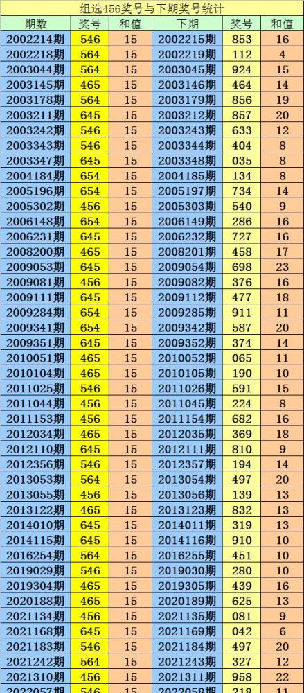 阿寶2022084期3d推薦本期獨膽參考4直選關注奇偶偶