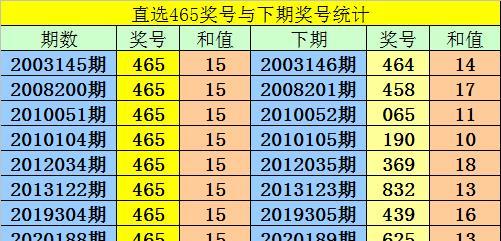 阿寶2022084期3d推薦本期獨膽參考4直選關注奇偶偶