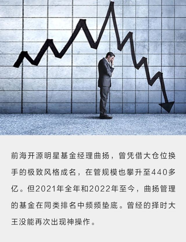 400亿基金择时大王失手业绩垫底却坚持投资主线不动摇