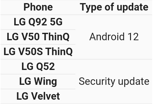 lg q52,lg wing,lg velvet 将推送安全更新lg q92 5g,lg v50 thinq,l