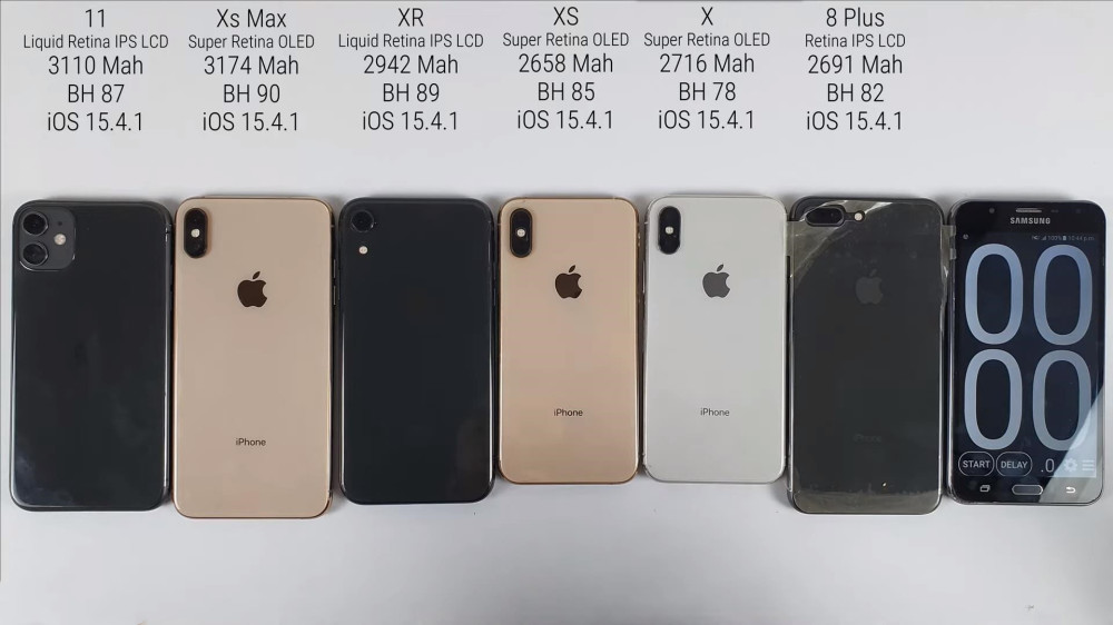 升级ios15 4 1的iphone续航测试 Iphone11仅第二 腾讯新闻